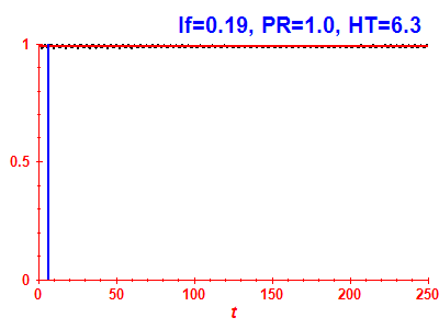 Survival probability